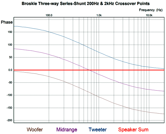 CRosover Desiners！！ First Order Crossover Design in VirtuixCAD. Thoughts? | diyAudio